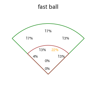 鈴木 大地のインプレー打撃方向(ストレート)(2025年5月)