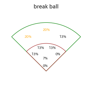 小森 航大郎のインプレー打撃方向(ストレート)(2025年5月)