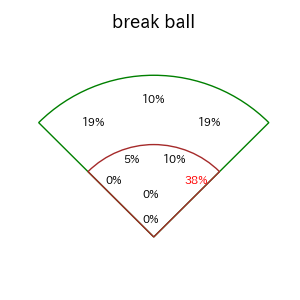 辰己 涼介のインプレー打撃方向(ストレート)(2025年5月)
