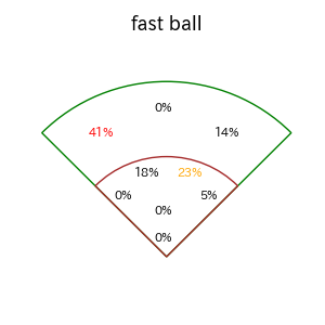 宗山 塁のインプレー打撃方向(ストレート)(2025年6月)