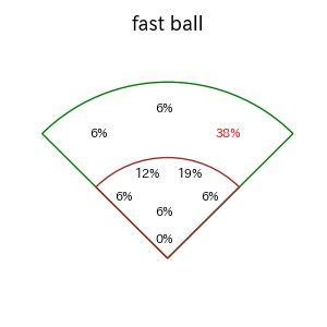 ゴンザレスのインプレー打撃方向(ストレート)(2025年6月)
