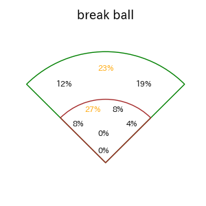 浅村 栄斗のインプレー打撃方向(ストレート)(2025年6月)