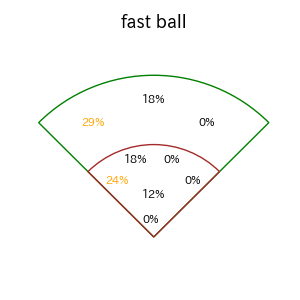 中島 大輔のインプレー打撃方向(ストレート)(2025年6月)