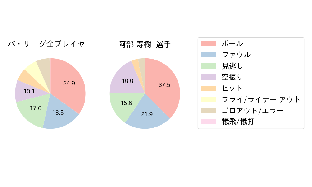 阿部 寿樹のNext Action(2025年6月)