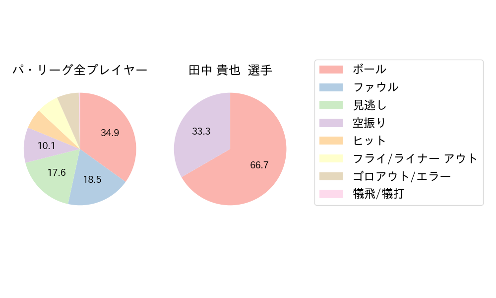 田中 貴也のNext Action(2025年6月)