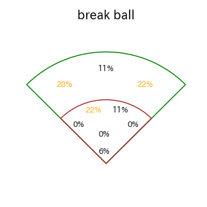 渡邊 佳明のインプレー打撃方向(ストレート)(2025年6月)