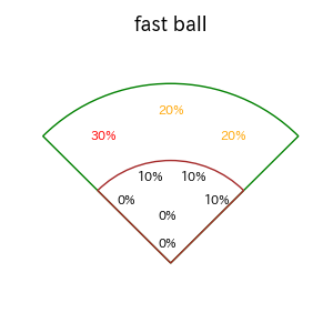 渡邊 佳明のインプレー打撃方向(ストレート)(2025年6月)