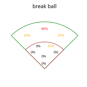 武藤 敦貴のインプレー打撃方向(ストレート)(2025年6月)