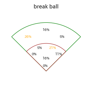 小郷 裕哉のインプレー打撃方向(ストレート)(2025年6月)