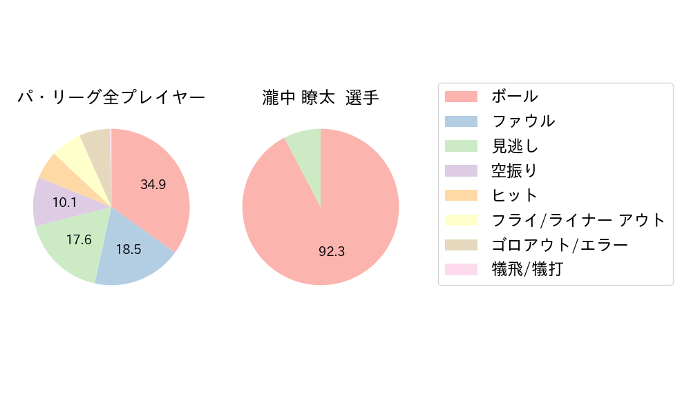 瀧中 瞭太のNext Action(2025年6月)