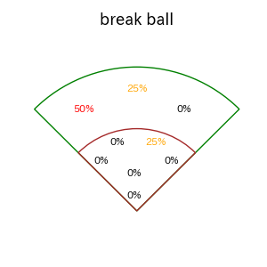 石原 彪のインプレー打撃方向(ストレート)(2025年6月)