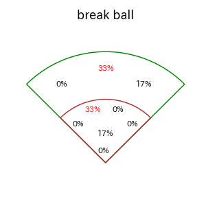 小森 航大郎のインプレー打撃方向(ストレート)(2025年6月)