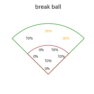 宗山 塁のインプレー打撃方向(ストレート)(2025年7月)