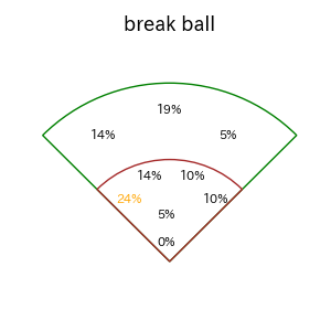 ゴンザレスのインプレー打撃方向(ストレート)(2025年7月)