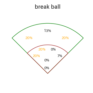 フランコのインプレー打撃方向(ストレート)(2025年7月)
