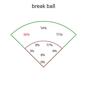 黒川 史陽のインプレー打撃方向(ストレート)(2025年7月)