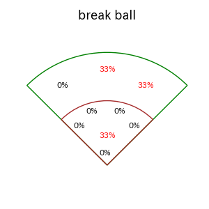 浅村 栄斗のインプレー打撃方向(ストレート)(2025年7月)