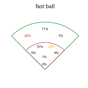 中島 大輔のインプレー打撃方向(ストレート)(2025年7月)