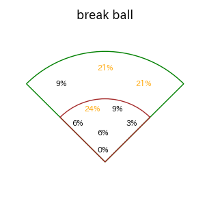 村林 一輝のインプレー打撃方向(ストレート)(2025年7月)