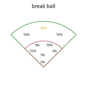 堀内 謙伍のインプレー打撃方向(ストレート)(2025年7月)