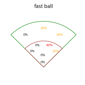 鈴木 大地のインプレー打撃方向(ストレート)(2025年7月)