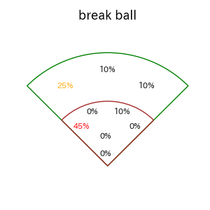 ボイトのインプレー打撃方向(ストレート)(2025年7月)