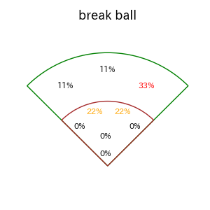 小深田 大翔のインプレー打撃方向(ストレート)(2025年8月)