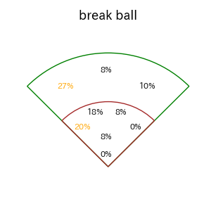 ゴンザレスのインプレー打撃方向(ストレート)(2025年8月)