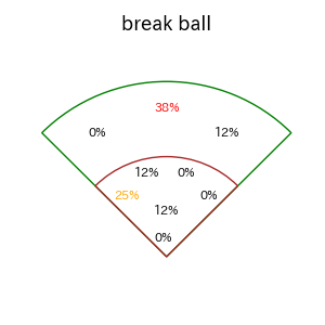 太田 光のインプレー打撃方向(ストレート)(2025年8月)