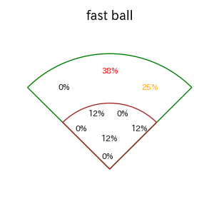 太田 光のインプレー打撃方向(ストレート)(2025年8月)