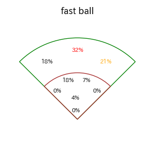 フランコのインプレー打撃方向(ストレート)(2025年8月)
