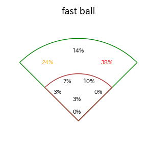 黒川 史陽のインプレー打撃方向(ストレート)(2025年8月)