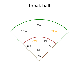 中島 大輔のインプレー打撃方向(ストレート)(2025年8月)