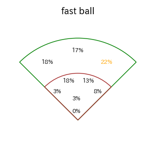 中島 大輔のインプレー打撃方向(ストレート)(2025年8月)