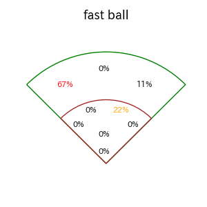 渡邊 佳明のインプレー打撃方向(ストレート)(2025年8月)