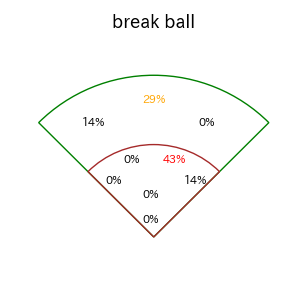 武藤 敦貴のインプレー打撃方向(ストレート)(2025年8月)