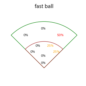 小郷 裕哉のインプレー打撃方向(ストレート)(2025年8月)