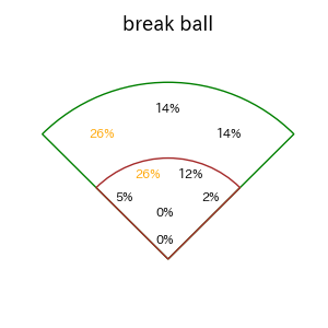 村林 一輝のインプレー打撃方向(ストレート)(2025年8月)