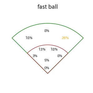村林 一輝のインプレー打撃方向(ストレート)(2025年8月)