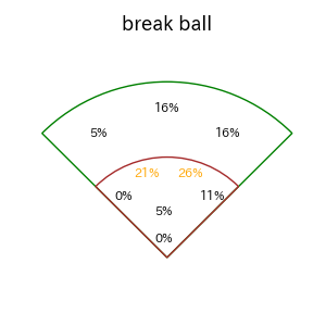 堀内 謙伍のインプレー打撃方向(ストレート)(2025年8月)