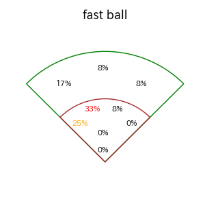 堀内 謙伍のインプレー打撃方向(ストレート)(2025年8月)