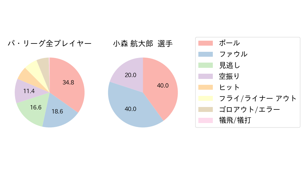 小森 航大郎のNext Action(2025年8月)