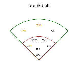 ボイトのインプレー打撃方向(ストレート)(2025年8月)