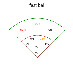 小深田 大翔のインプレー打撃方向(ストレート)(2025年9月)