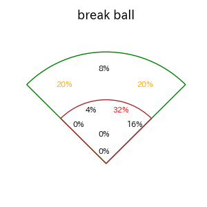 宗山 塁のインプレー打撃方向(ストレート)(2025年9月)