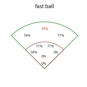 宗山 塁のインプレー打撃方向(ストレート)(2025年9月)