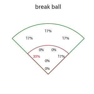 ゴンザレスのインプレー打撃方向(ストレート)(2025年9月)
