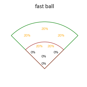 ゴンザレスのインプレー打撃方向(ストレート)(2025年9月)