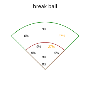 太田 光のインプレー打撃方向(ストレート)(2025年9月)