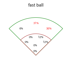 太田 光のインプレー打撃方向(ストレート)(2025年9月)